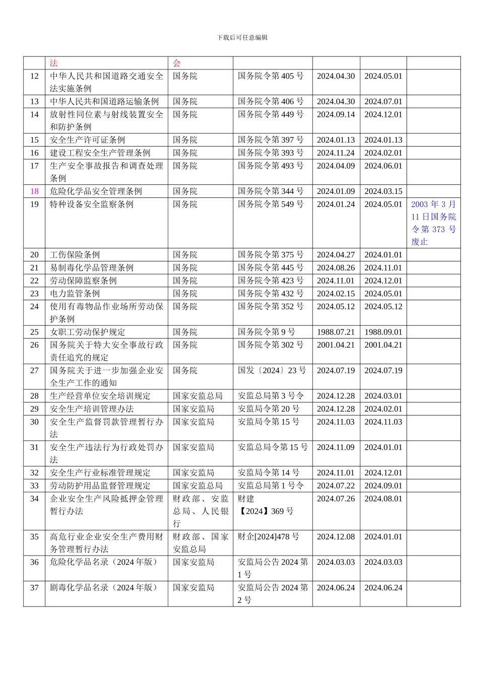 安全生产法律法规、标准清单修改._第3页