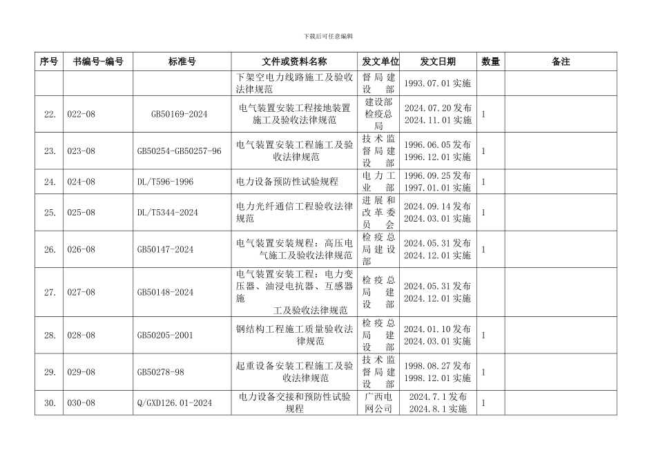 安全生产法律法规条文._第3页
