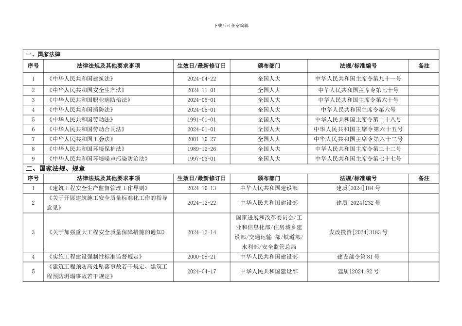 安全生产法律法规、规范、标准清单._第1页