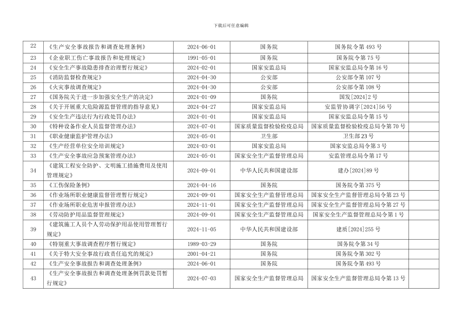 安全生产法律法规、规范、标准清单._第3页