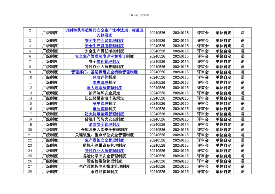 安全生产法律法规清单--._第3页