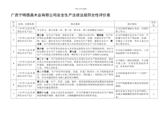 安全生产法律法规符合性评价表.
