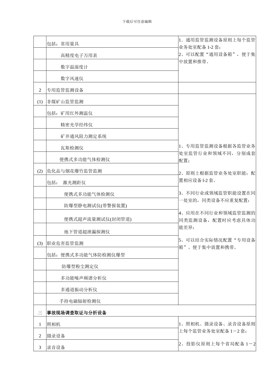 安全生产监管机构设备基本配置标准._第2页