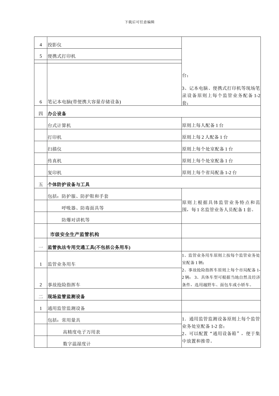 安全生产监管机构设备基本配置标准._第3页