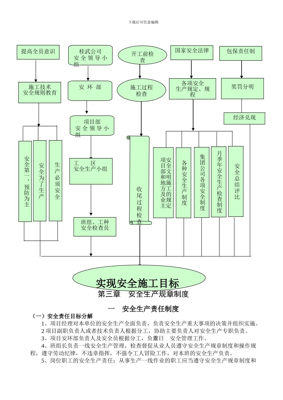 安全生产目标体系及规章制度._第3页