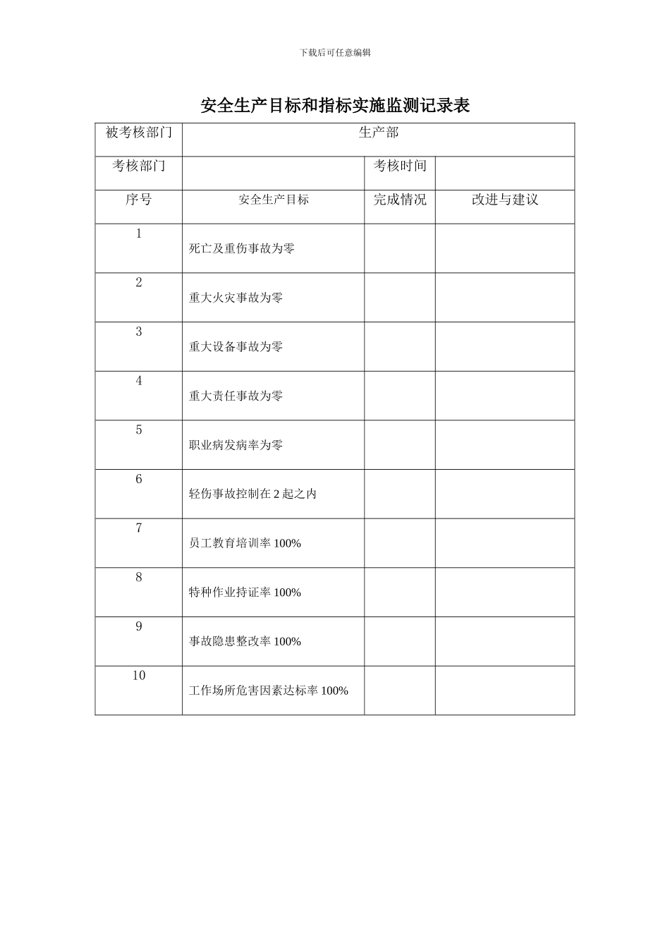 安全生产目标和指标实施监测记录表._第2页