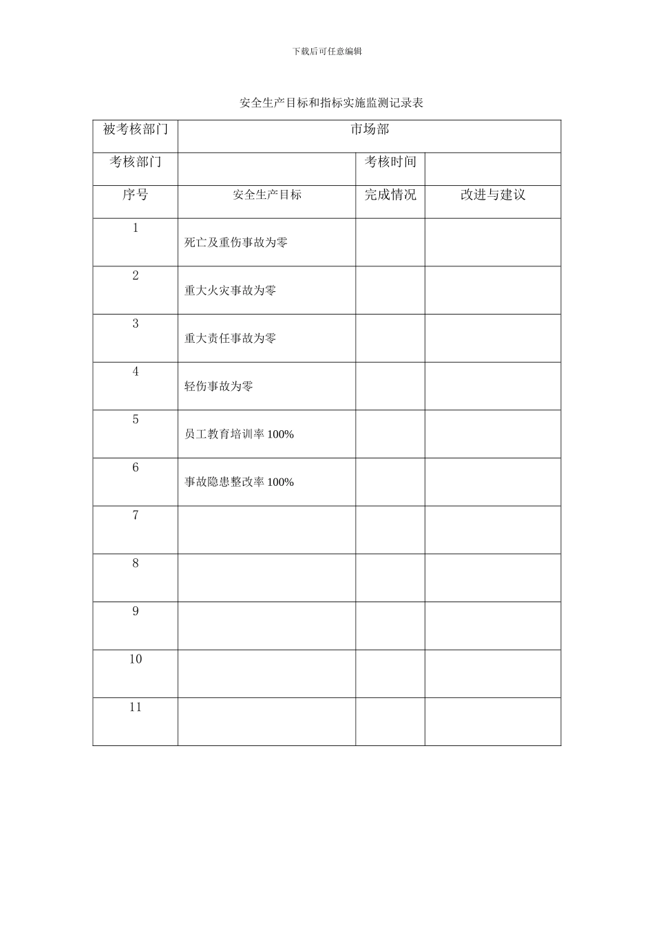 安全生产目标和指标实施监测记录表._第3页