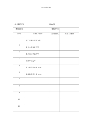 安全生产目标和指标实施监测记录表.