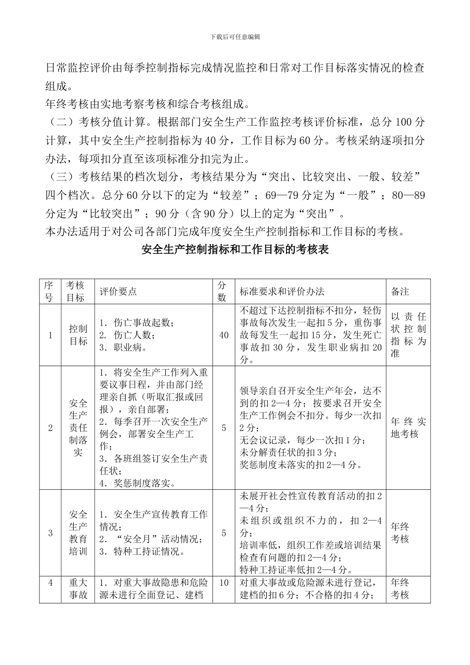 安全生产目标实施计划和考核办法._第3页