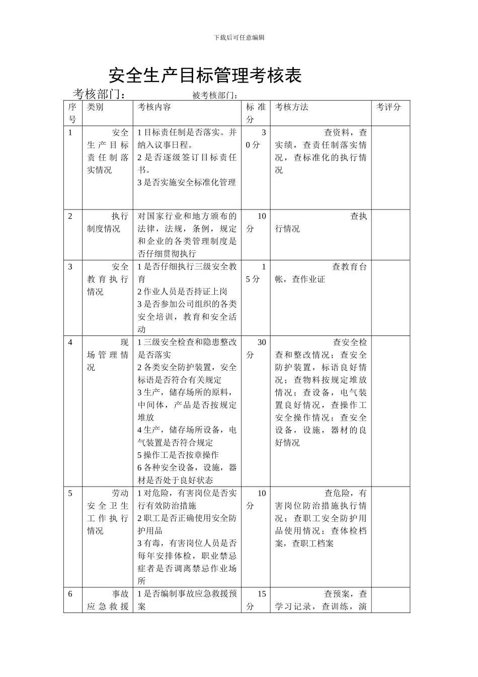 安全生产目标管理考核表_第1页