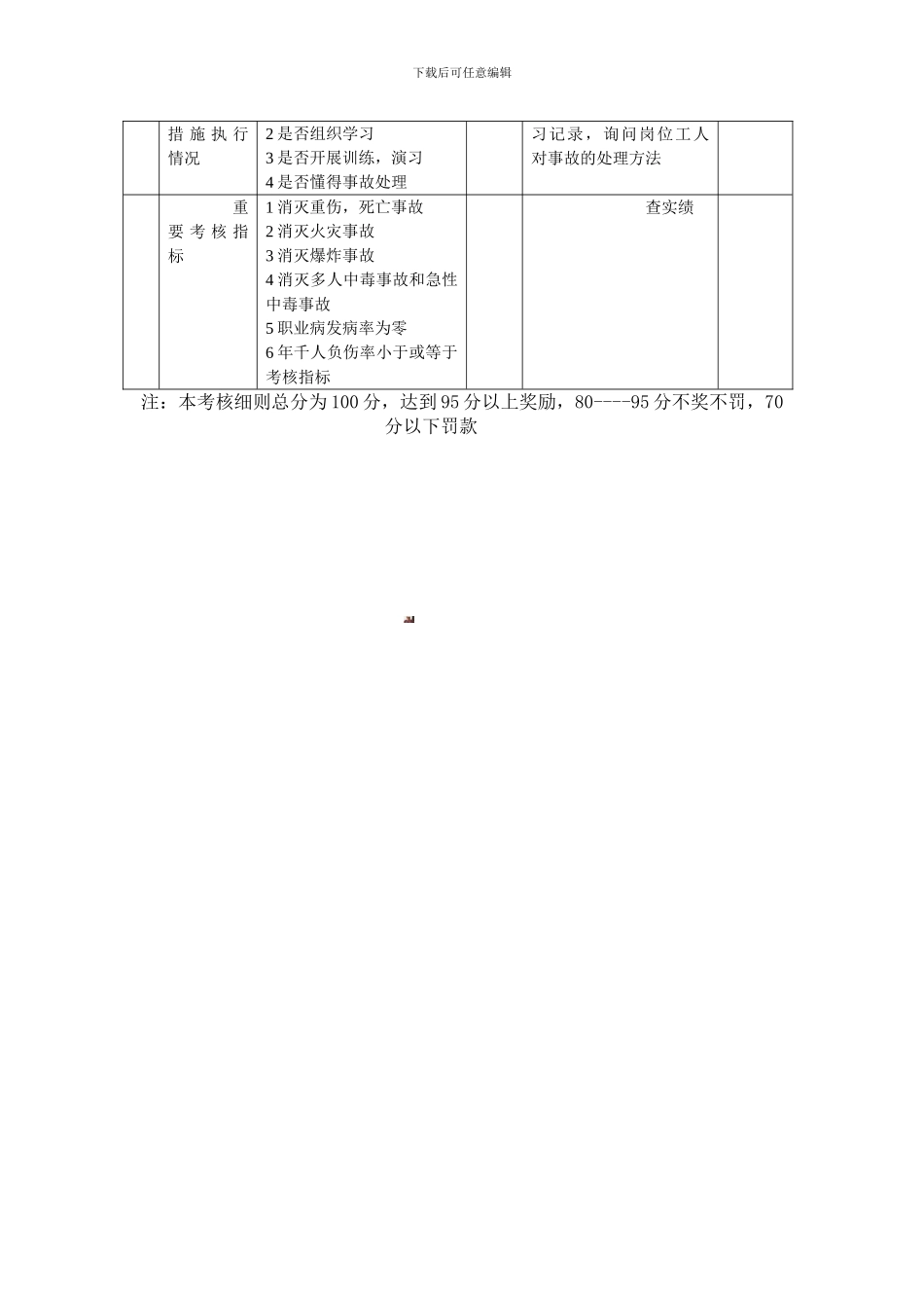 安全生产目标管理考核表_第2页