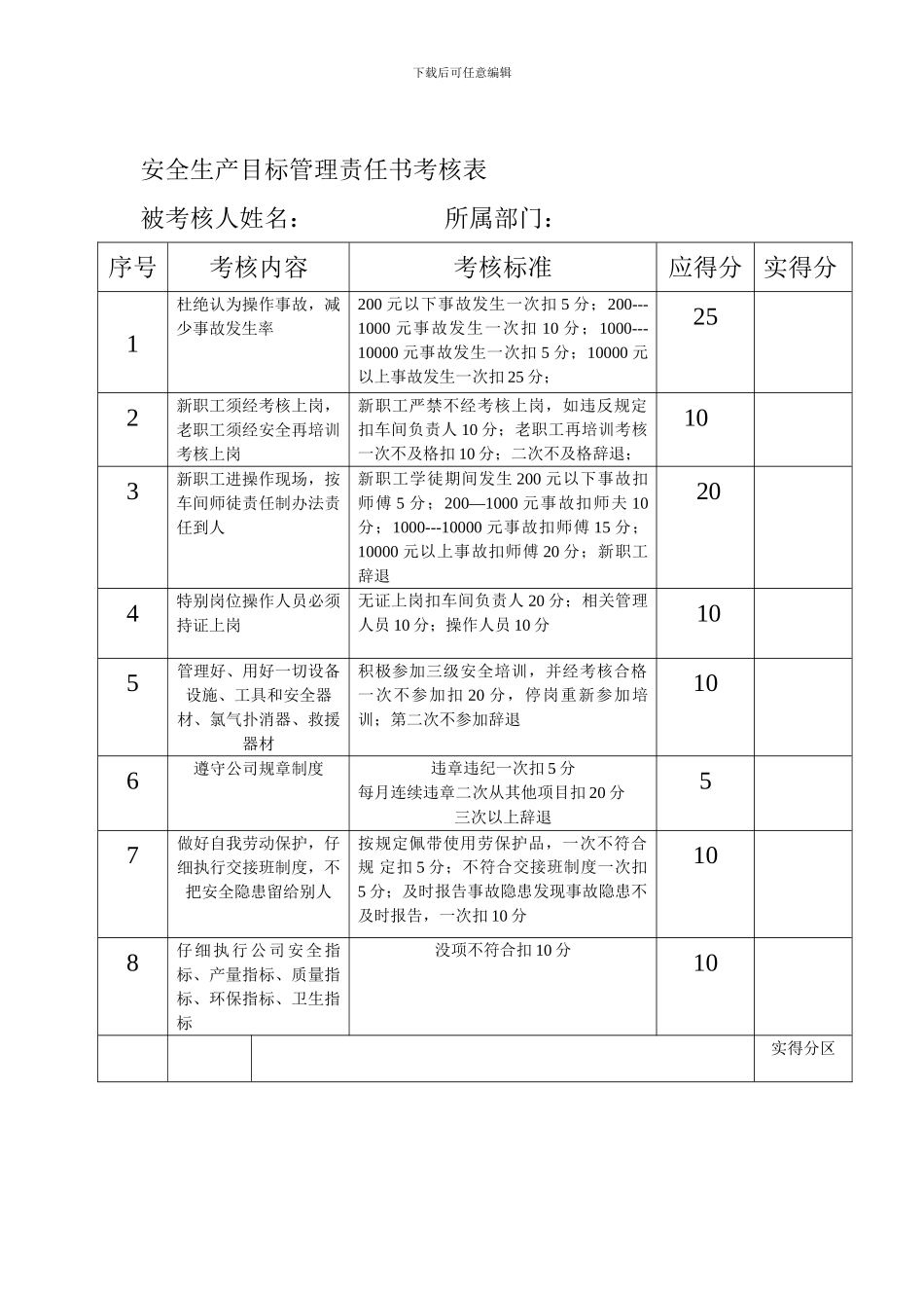 安全生产目标管理责任书考核表_第1页