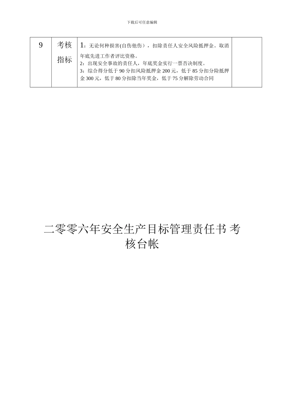 安全生产目标管理责任书考核表_第2页