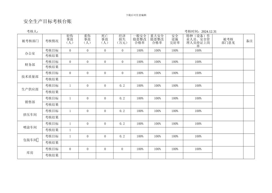 安全生产目标考核台账._第1页