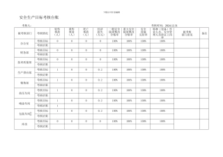 安全生产目标考核台账.