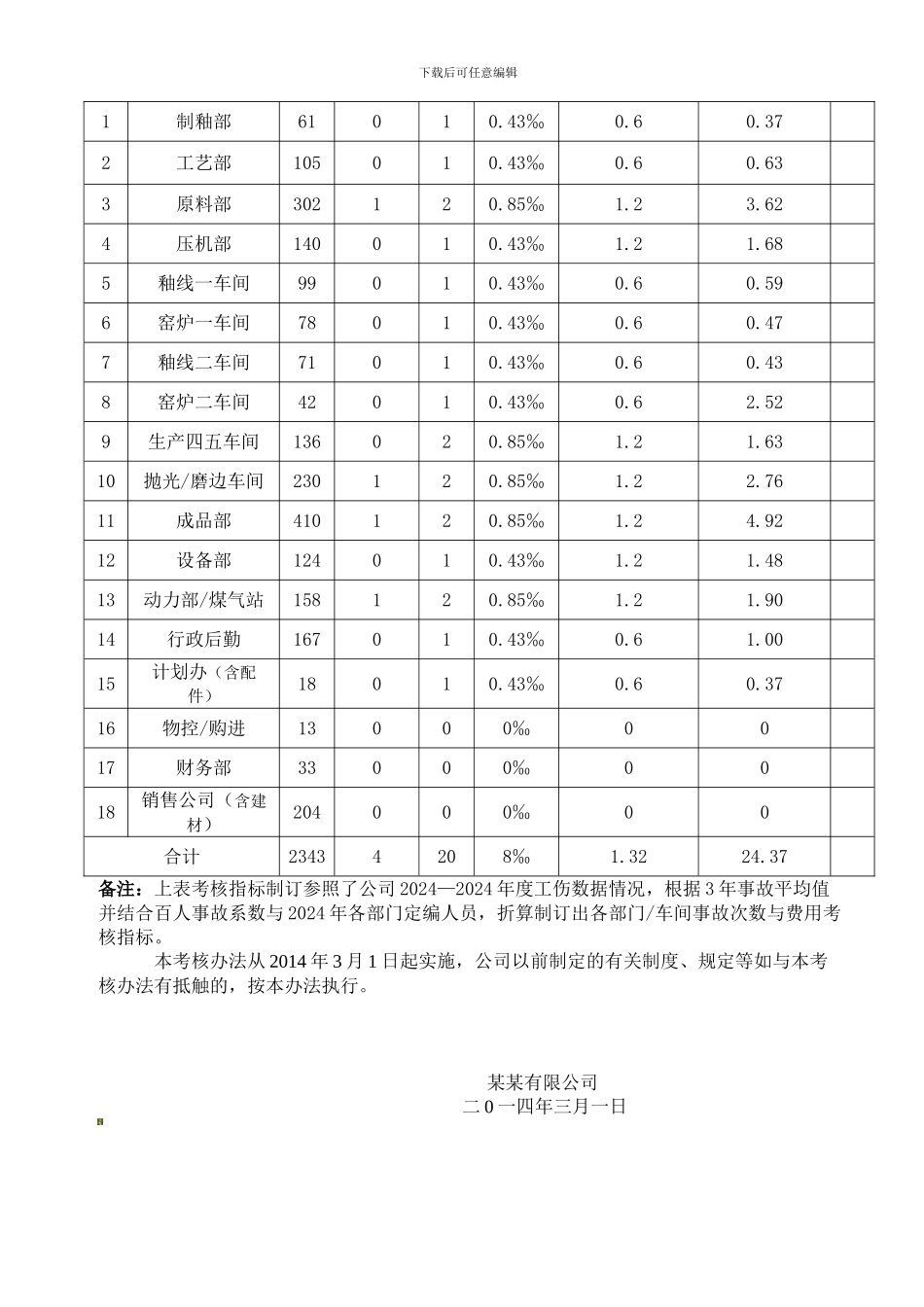 安全生产目标和指标的考核办法._第3页