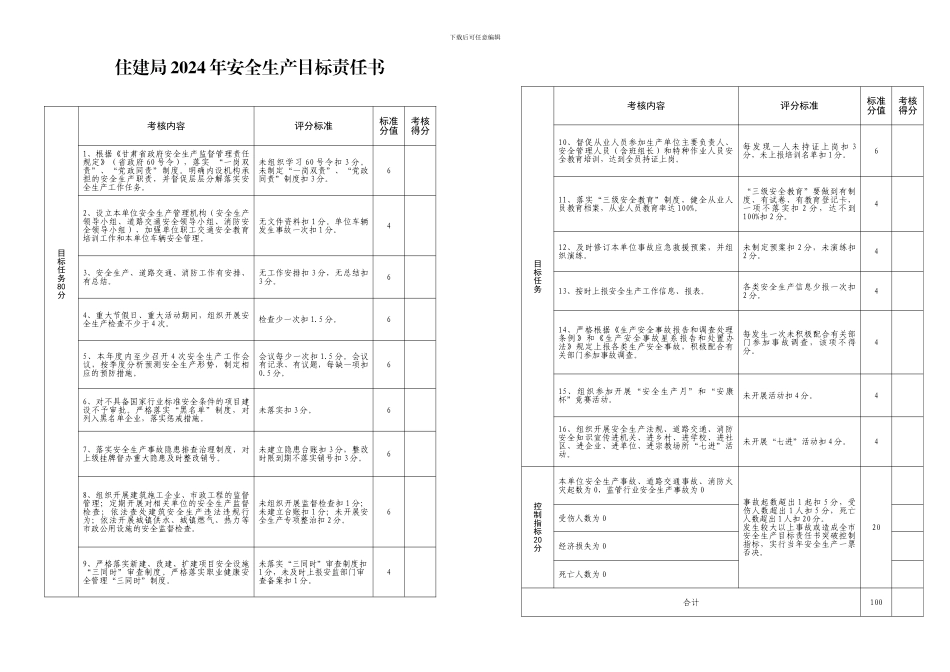 安全生产目标责任书(定稿)._第1页