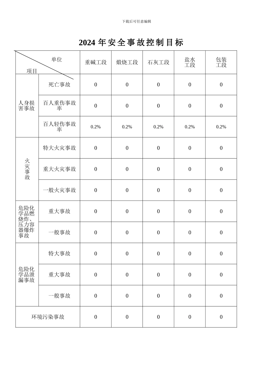 安全生产目标责任状._第3页