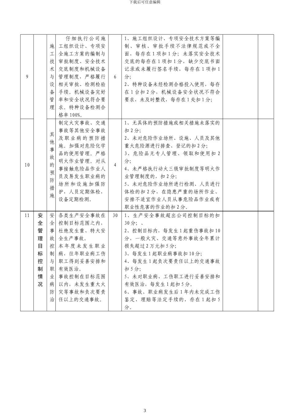 安全生产目标考核表_第3页