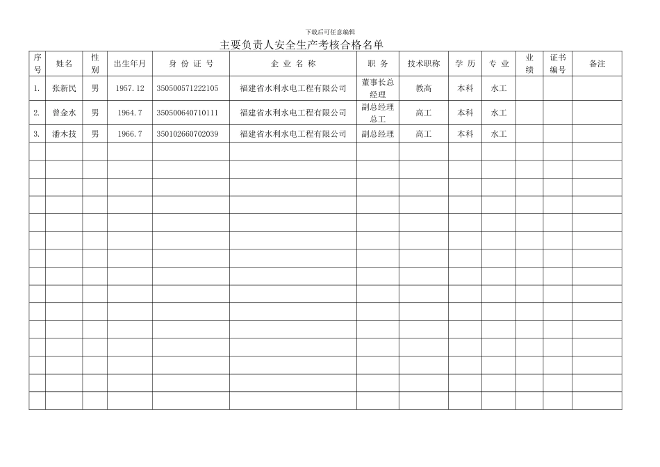 安全生产管理人员考核表--类别ABC._第2页