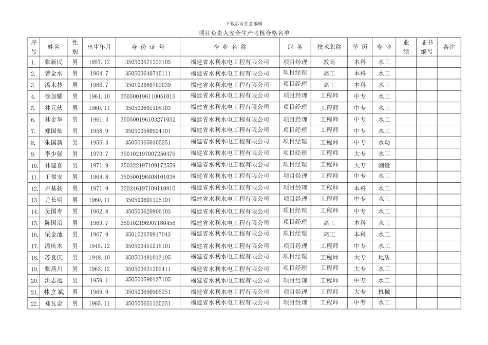 安全生产管理人员考核表--类别ABC._第3页
