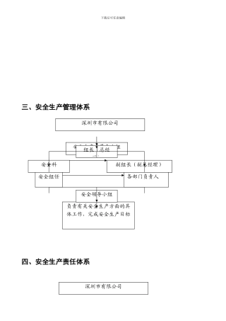 安全生产管理体系-责任体系.