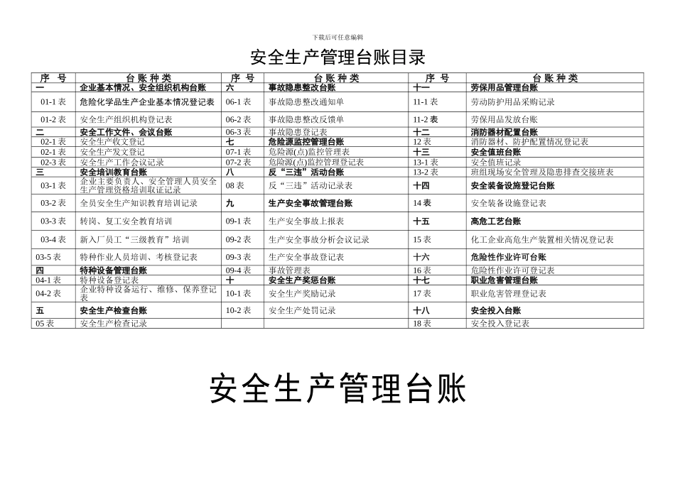 安全生产管理台账样本._第3页