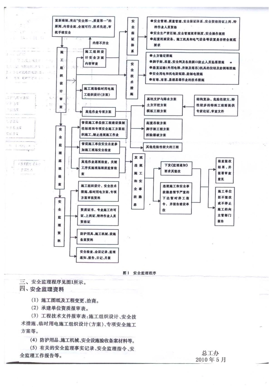 安全生产管理指南._第2页
