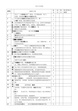安全生产管理检查表.