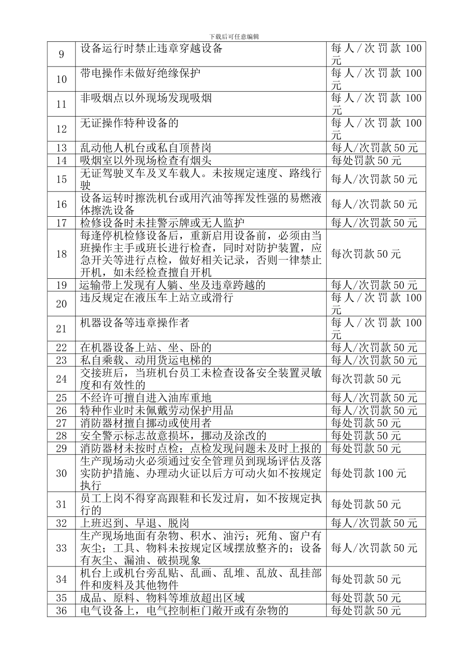 安全生产管理细则及考核规定._第2页