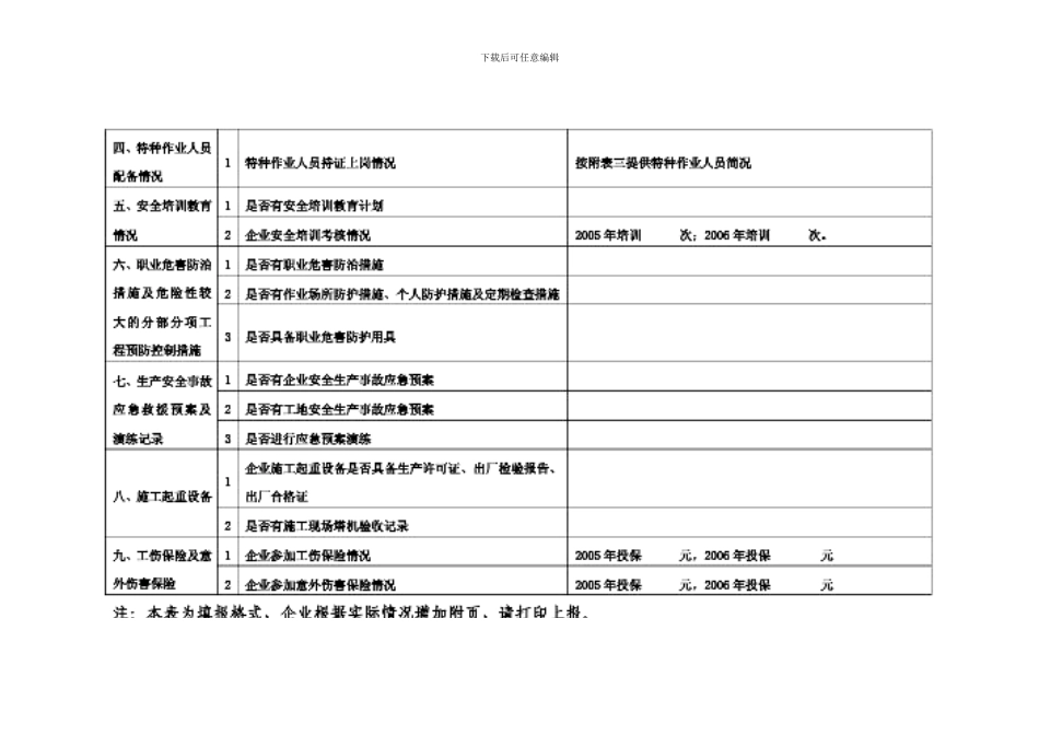 安全生产管理自查表._第3页