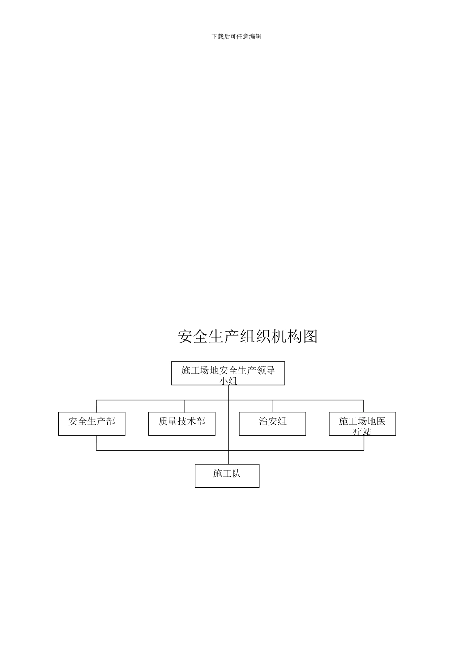 安全生产组织机构、保证体系框架图._第3页