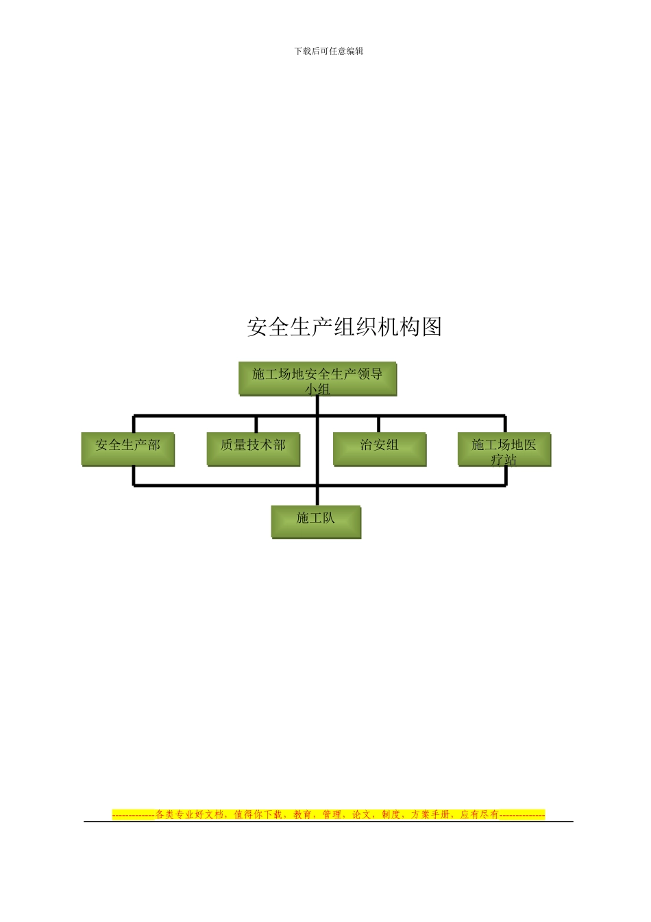 安全生产组织机构、保证体系框架图_第3页
