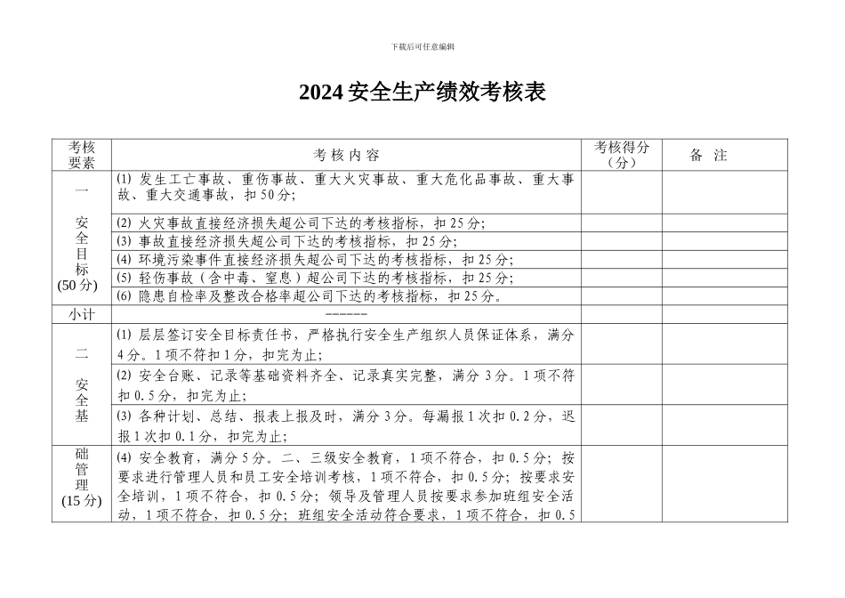 安全生产绩效考核表_第1页