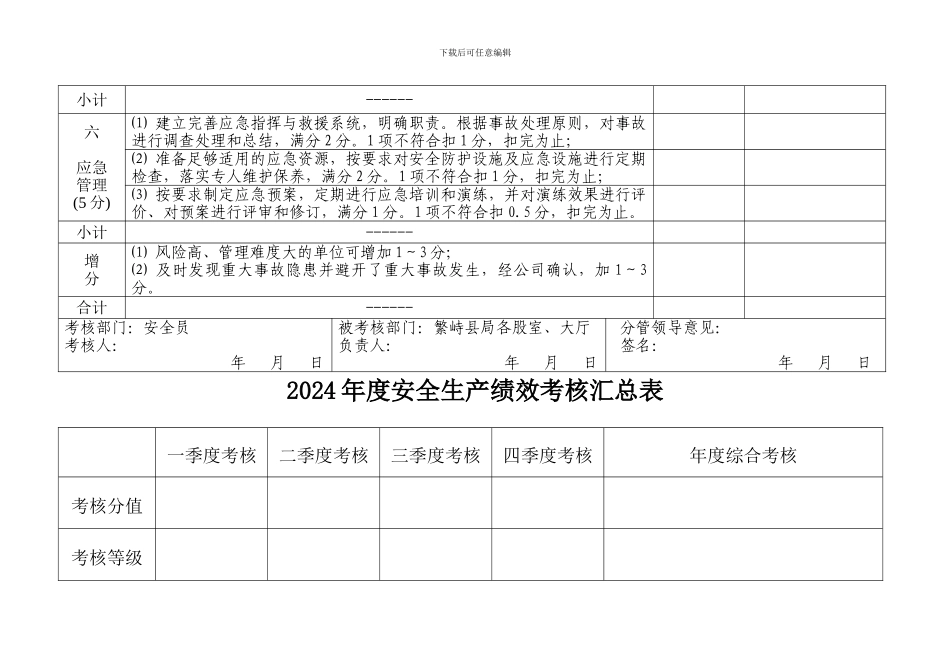 安全生产绩效考核表_第3页