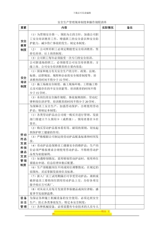 安全生产管理规章制度和操作规程汇编