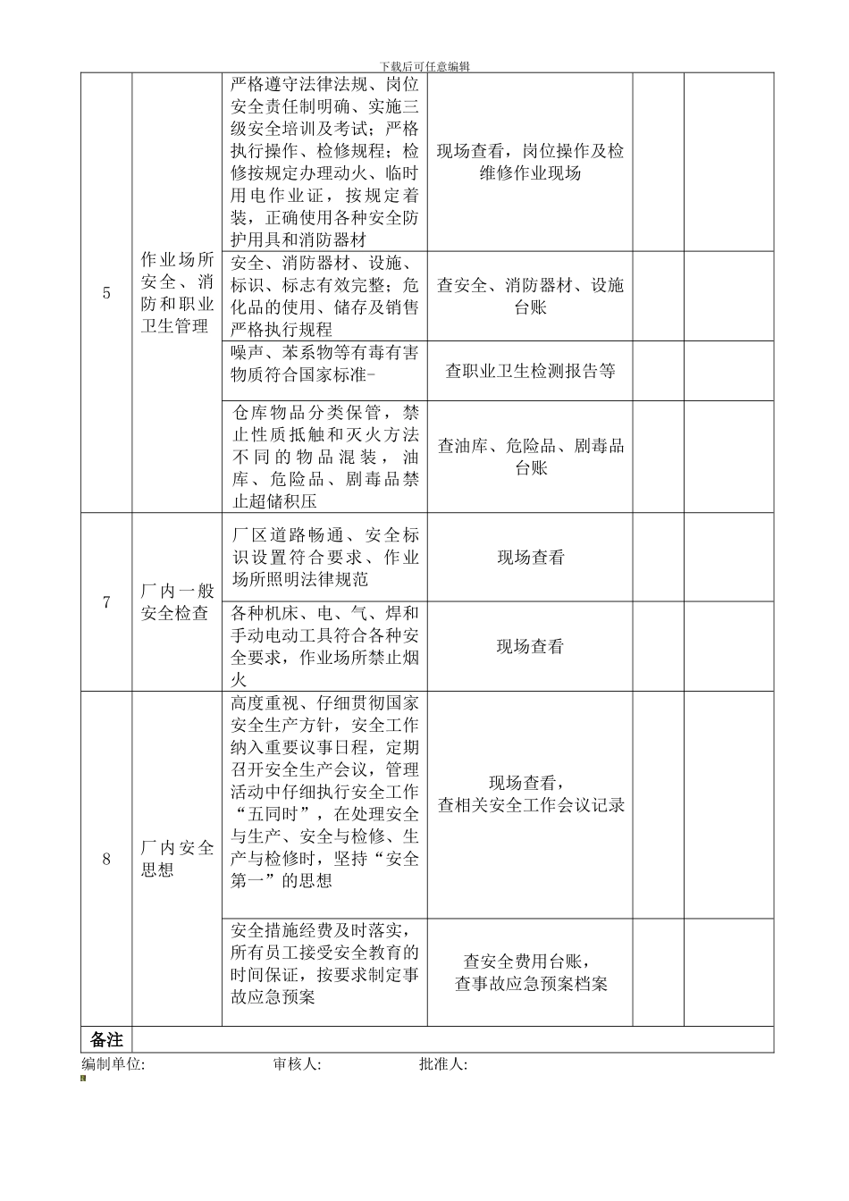 安全生产综合检查表._第2页