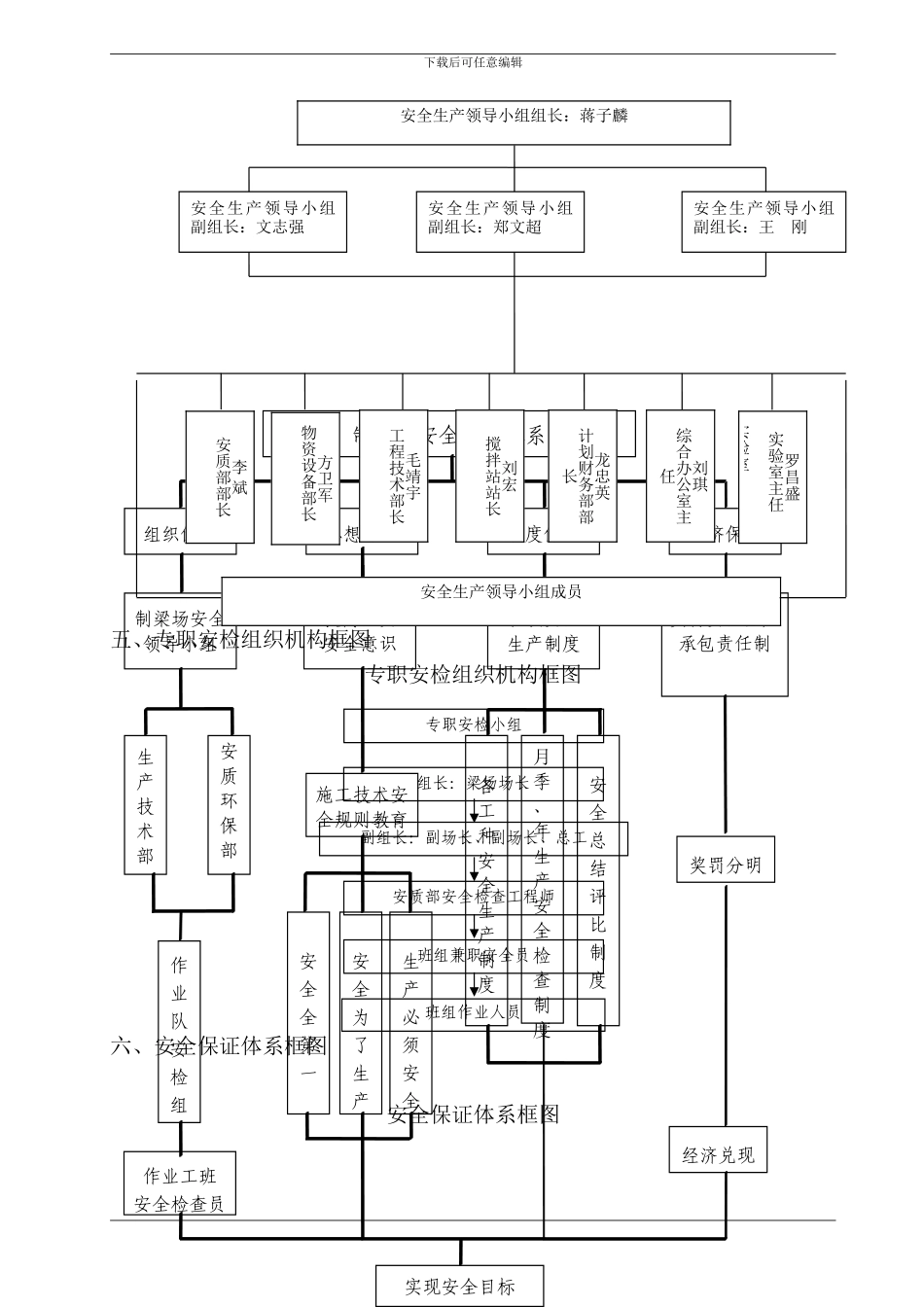 安全生产组织机构c._第2页