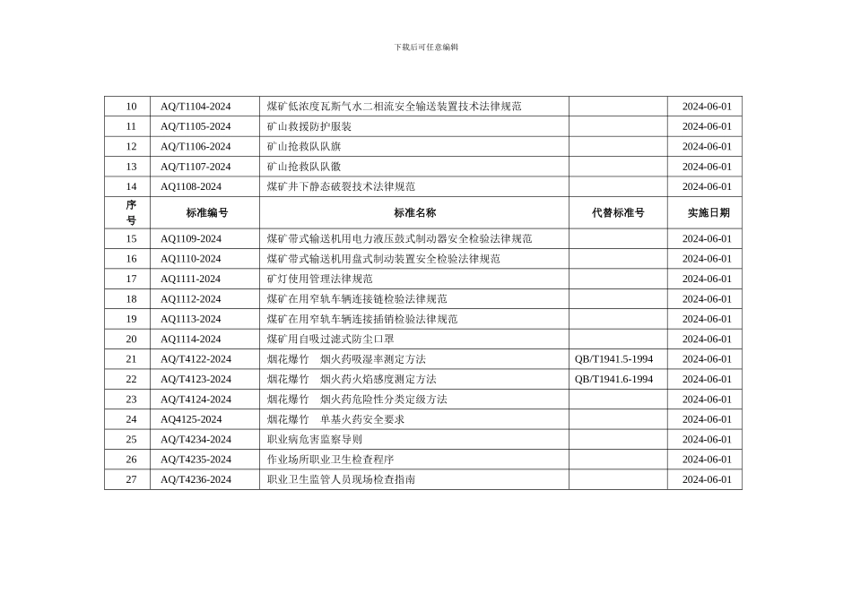 安全生产行业标准目录2024-6-1._第2页