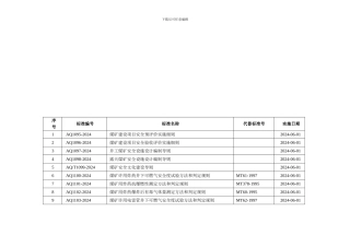 安全生产行业标准目录2024-6-1.