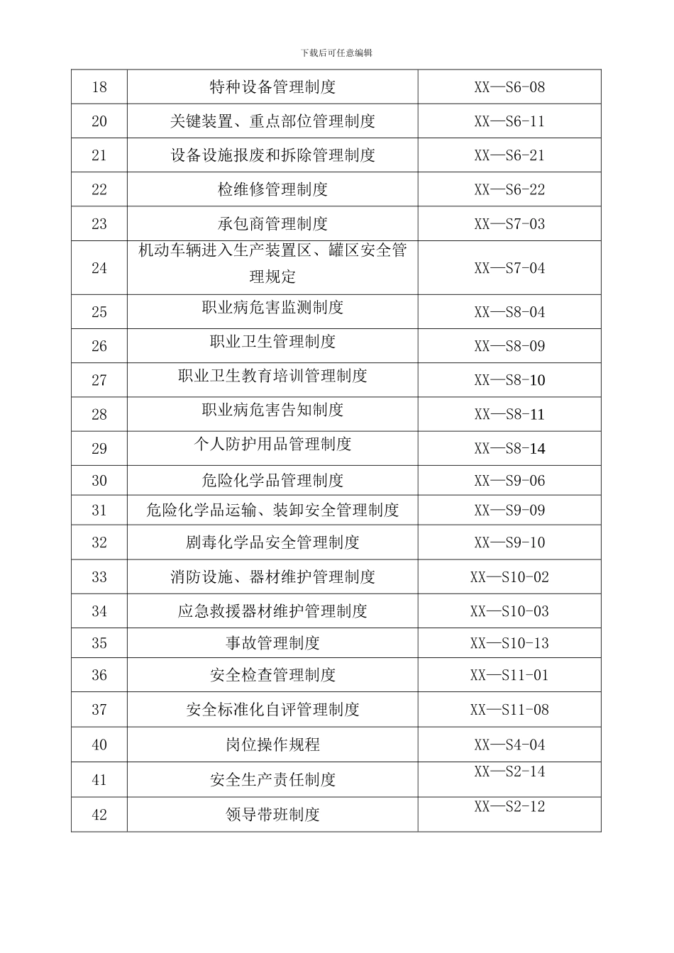 安全生产规章制度清单._第2页