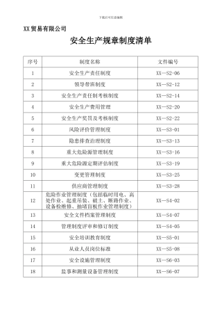 安全生产规章制度清单.