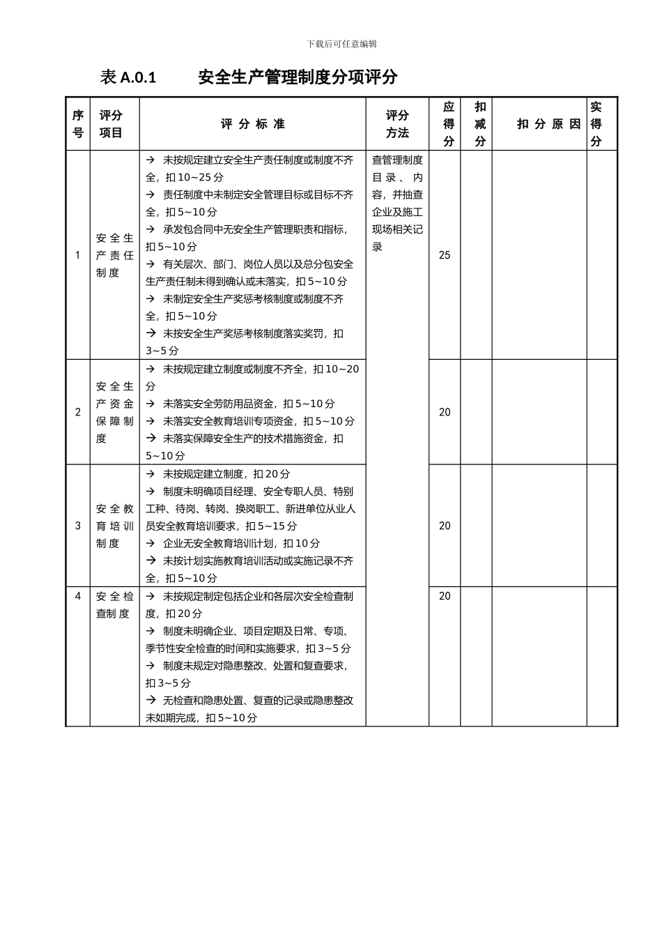 安全生产许可证办理企业自我评价汇总表._第2页