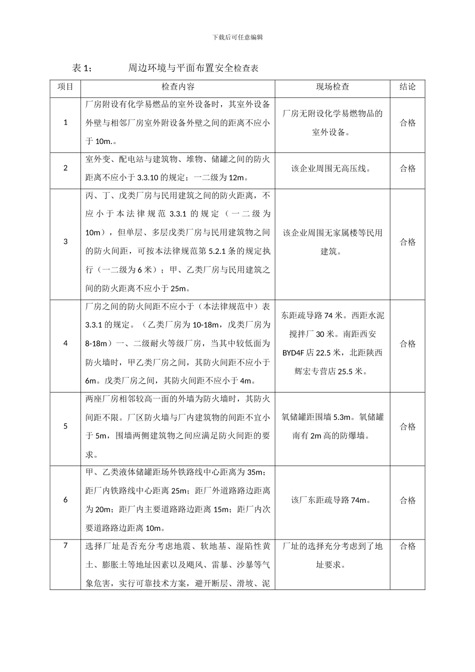 安全生产评估工作的专题报告._第2页