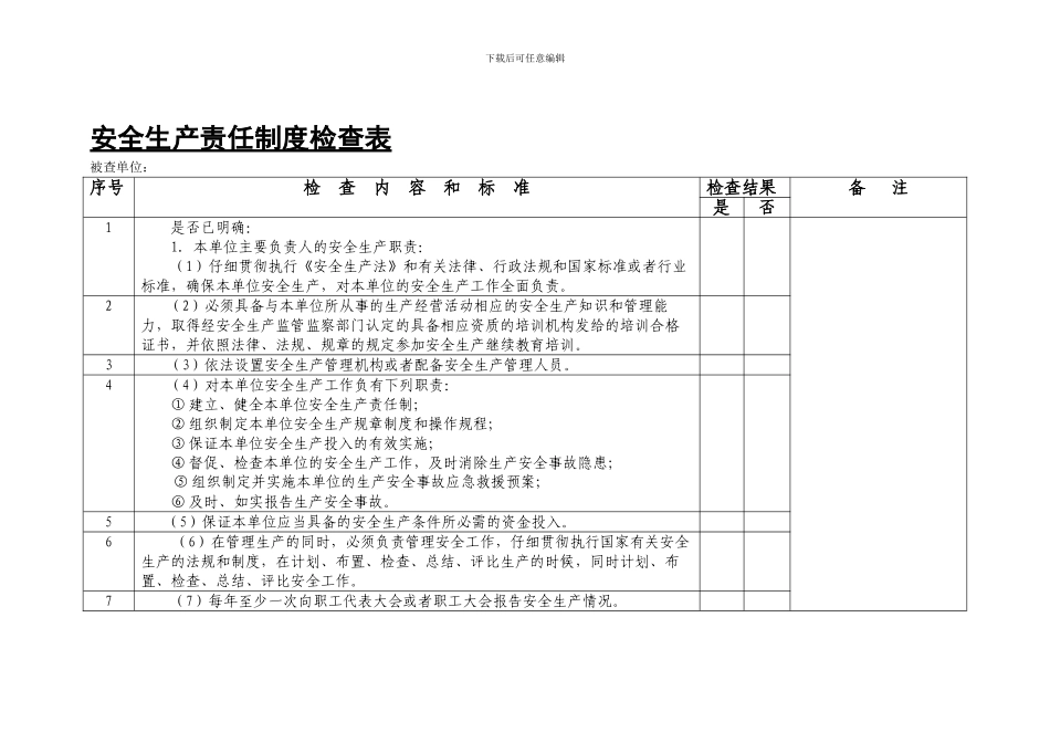 安全生产责任制度检查表._第1页