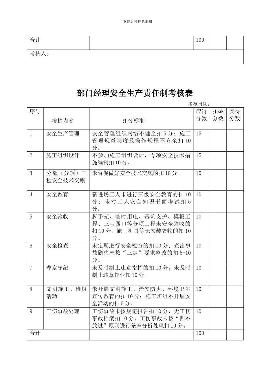 安全生产责任制目标考核表._第3页
