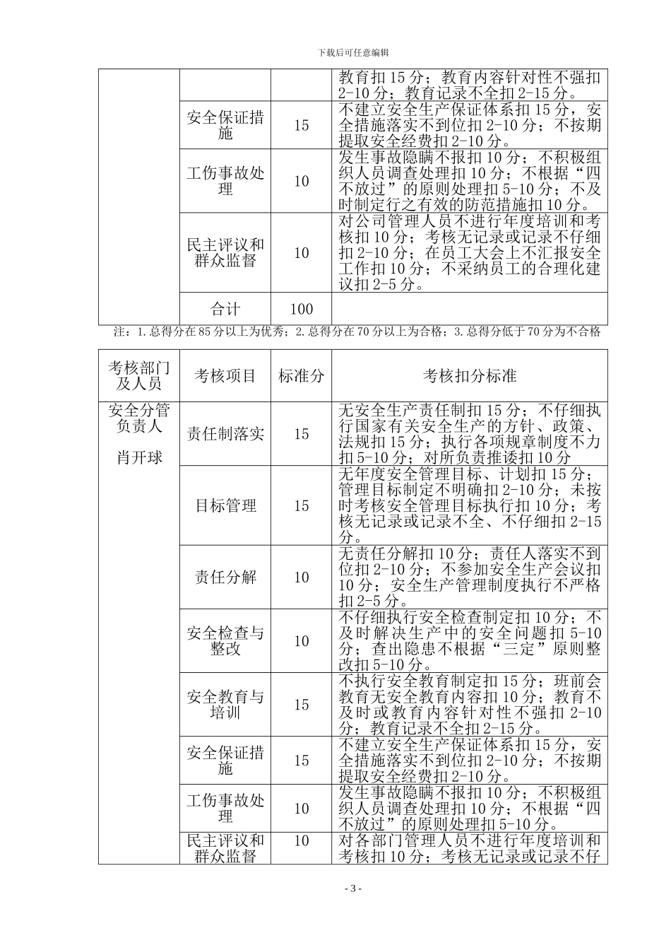 安全生产责任制考核奖惩办法_第3页