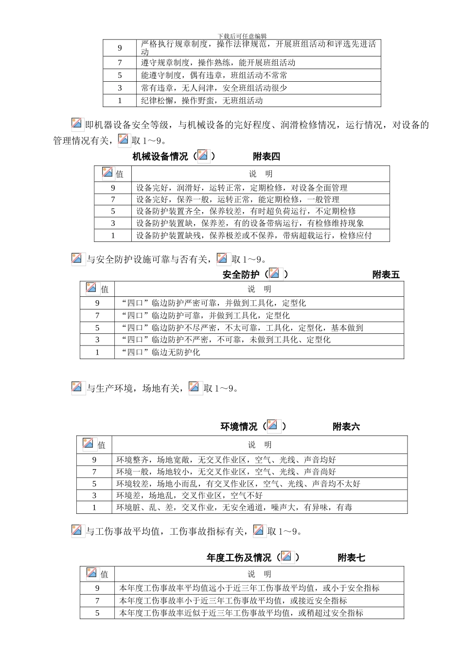 安全生产责任制考核办法AQ3.1.1.10._第3页