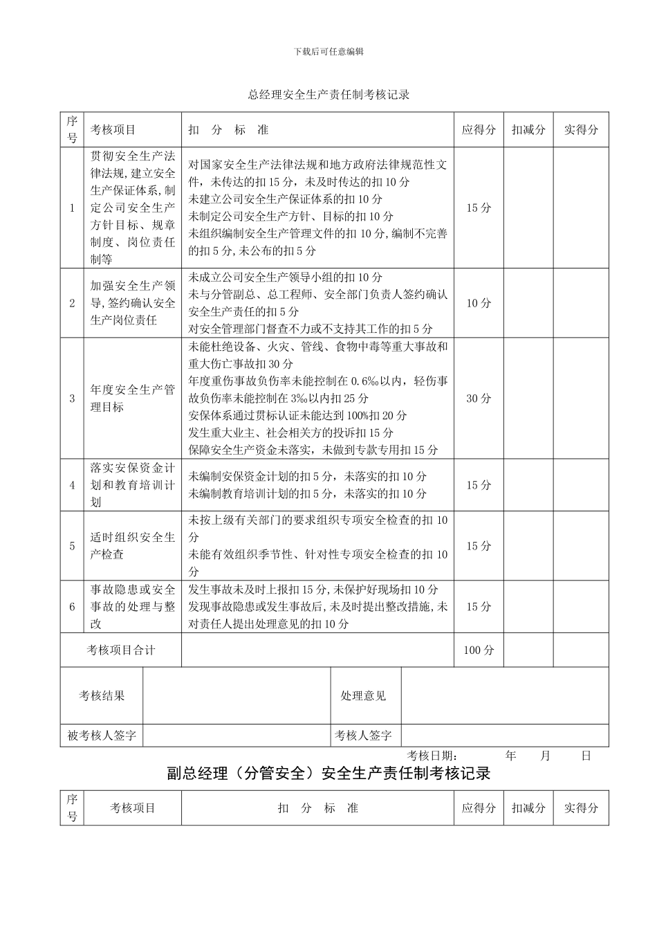 安全生产责任制考核表_第1页