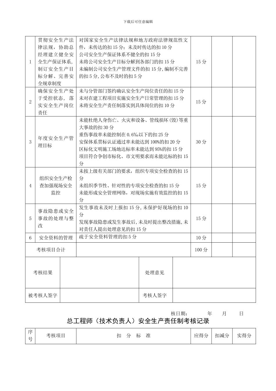 安全生产责任制考核表_第2页